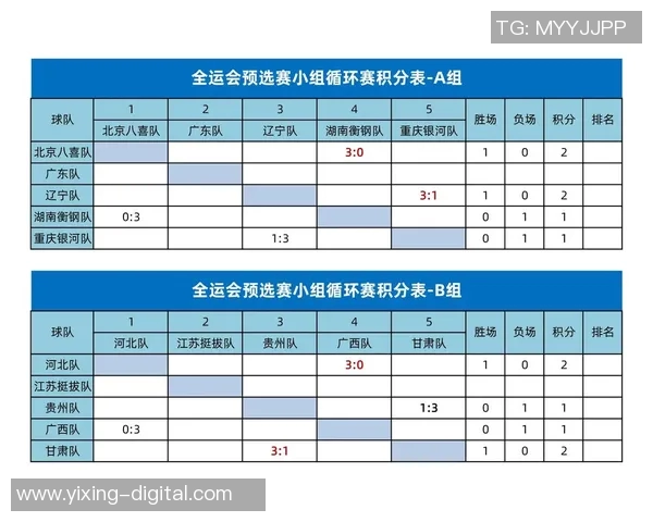 北京乒乓球队以84分稳居冠军赛积分榜首位争夺荣誉在即